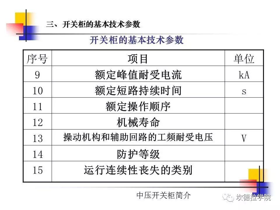 光伏电站中常见的高压开关柜简介（1）