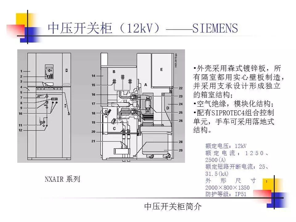 光伏电站中常见的高压开关柜简介（2）