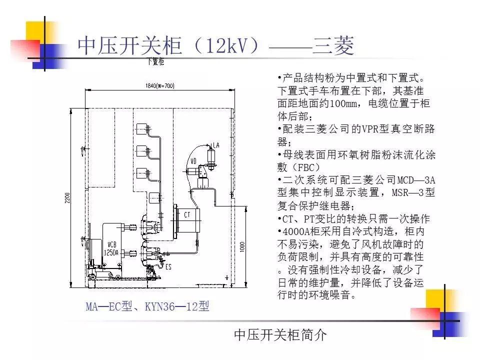 光伏电站中常见的高压开关柜简介（2）