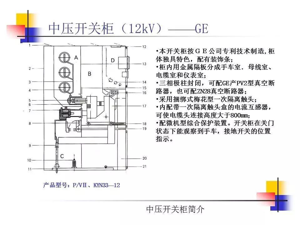 光伏电站中常见的高压开关柜简介（2）