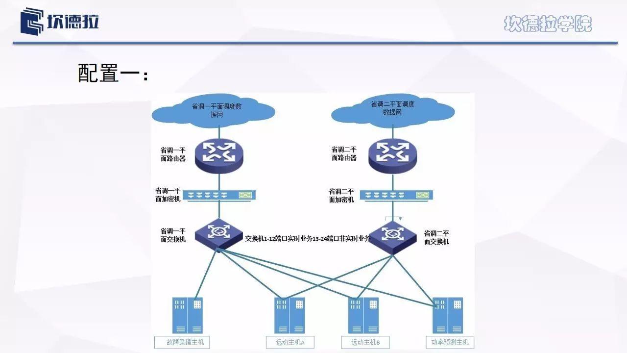 进阶||调度数据网？综合数据网？作用？