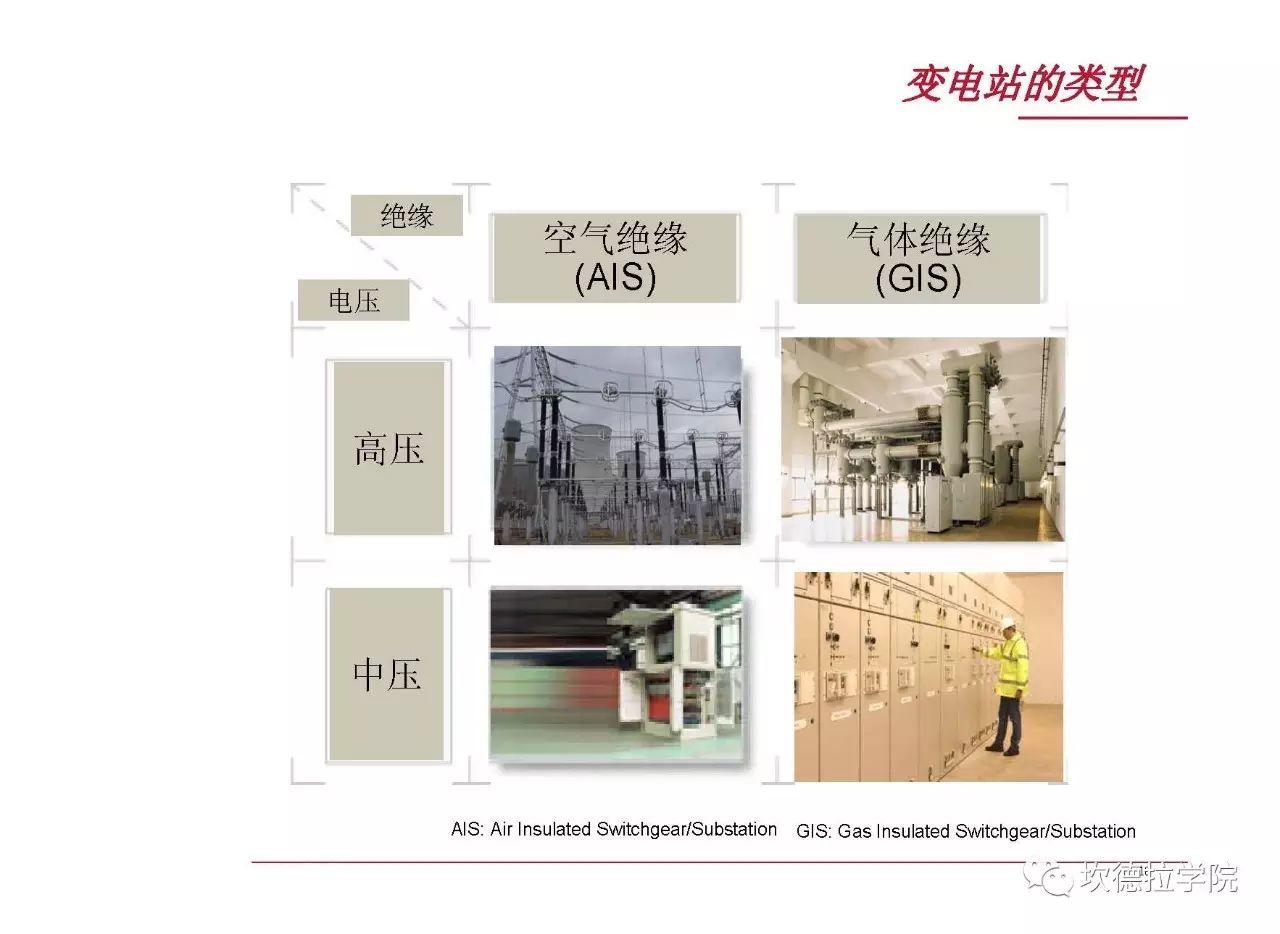 光伏人应该了解的电力系统基础