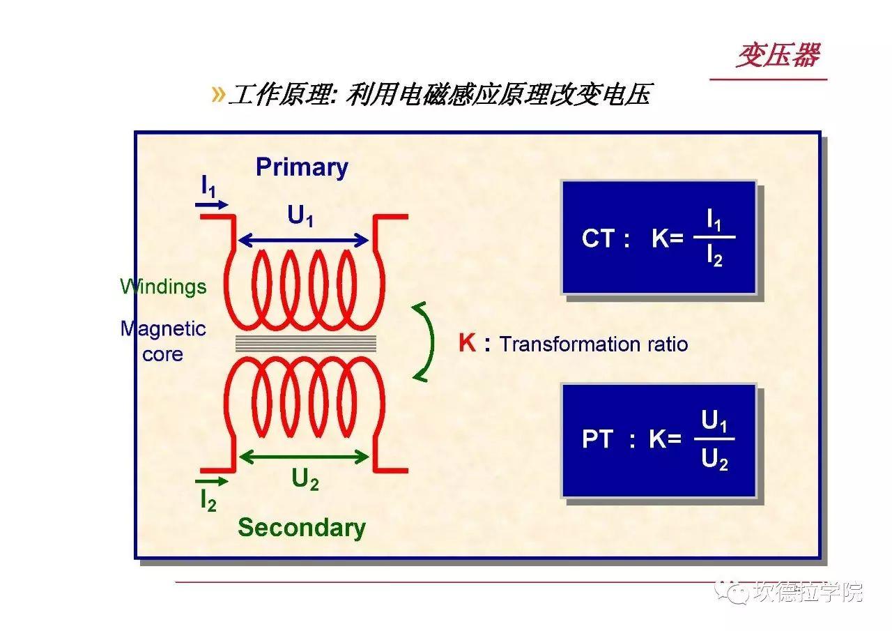 光伏人应该了解的电力系统基础