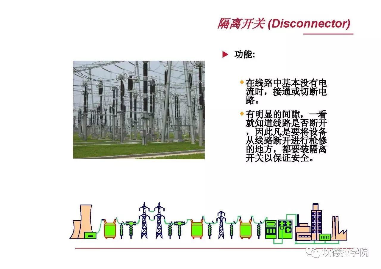 光伏人应该了解的电力系统基础