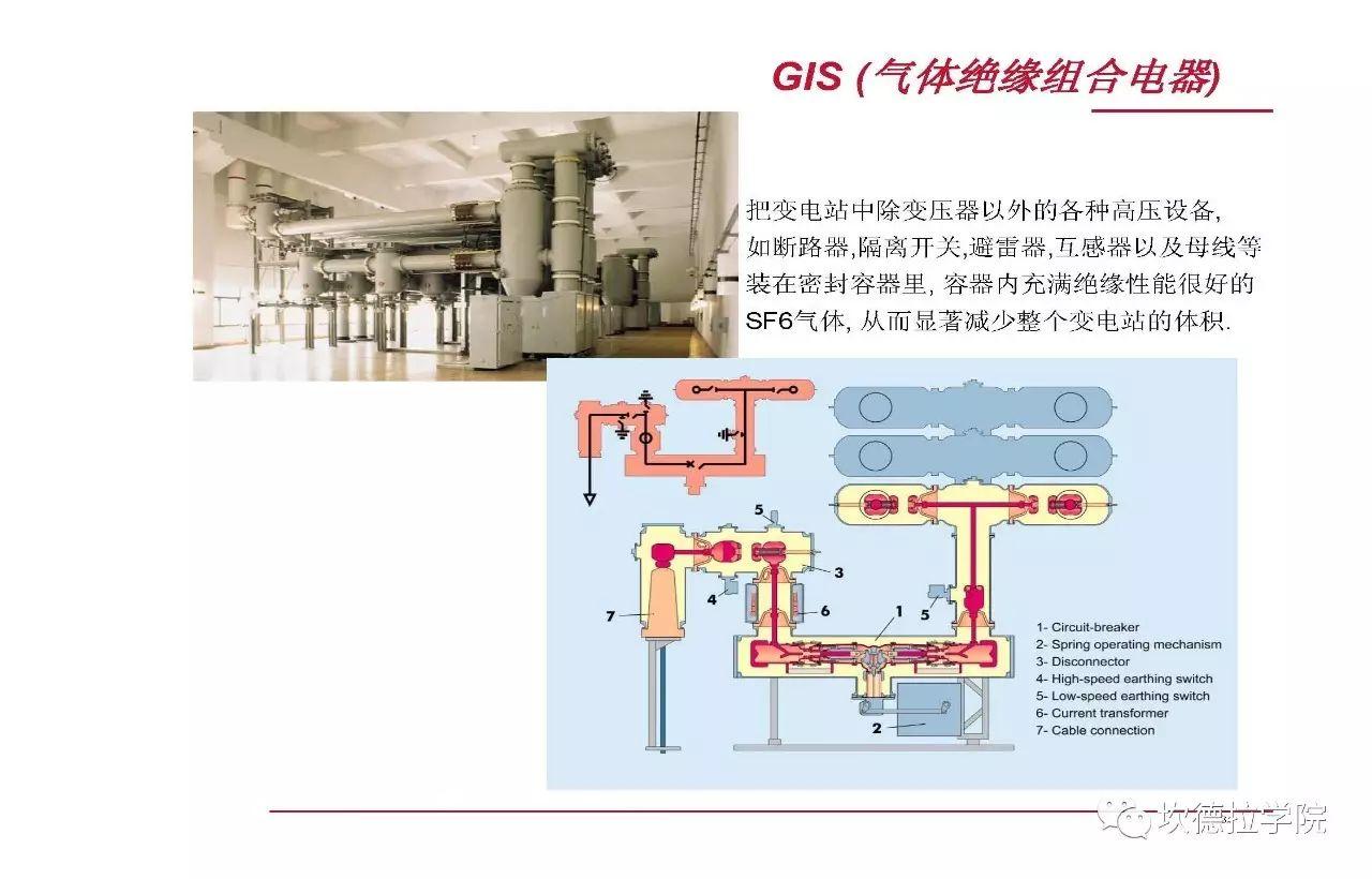 光伏人应该了解的电力系统基础