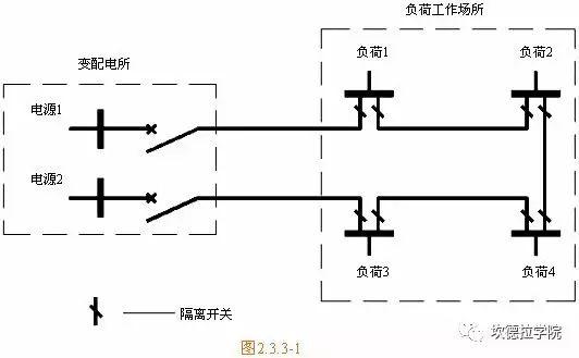 光伏人应该了解的供配电基础（3）