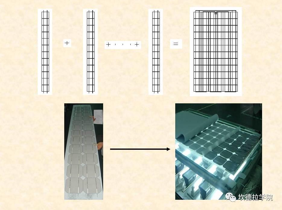 光伏组件 | 生产爆炸视图