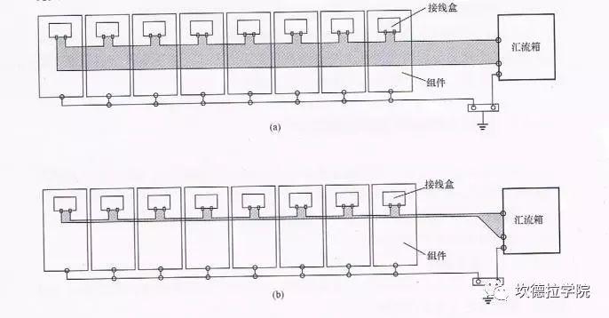 光伏方阵场防雷和接地设计