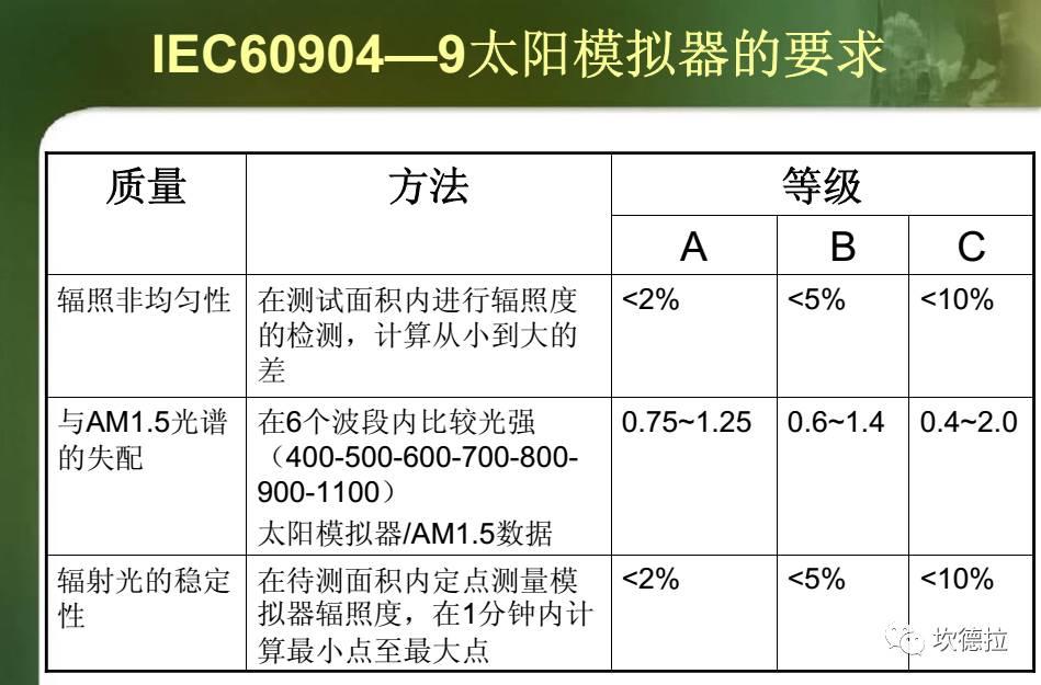 IV测试 | 光伏组件出厂前的性能体检!!