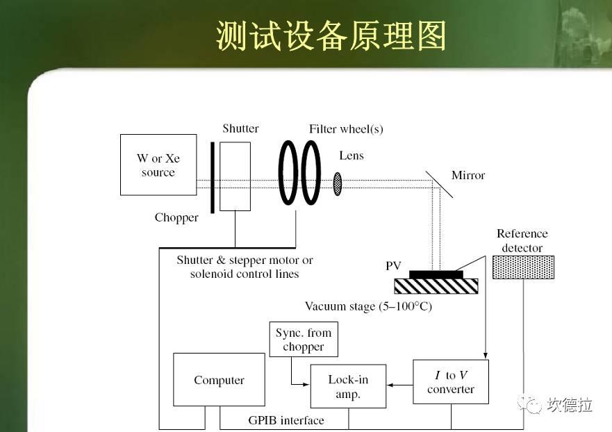 IV测试 | 光伏组件出厂前的性能体检!!