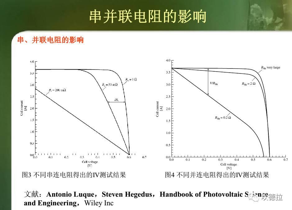 IV测试 | 光伏组件出厂前的性能体检!!