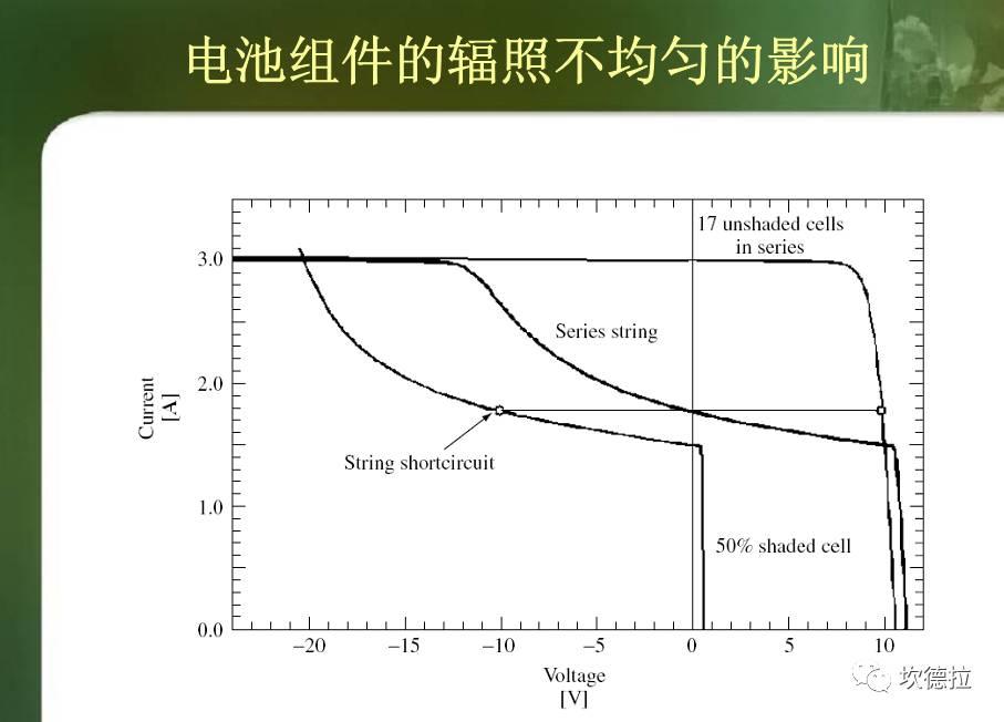 IV测试 | 光伏组件出厂前的性能体检!!