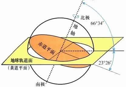 不要以为组件朝南太阳就得在南边