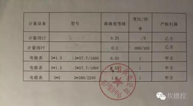 手把手教你分布式光伏发电并网流程之---江苏省（1MW-6MW全额上网）