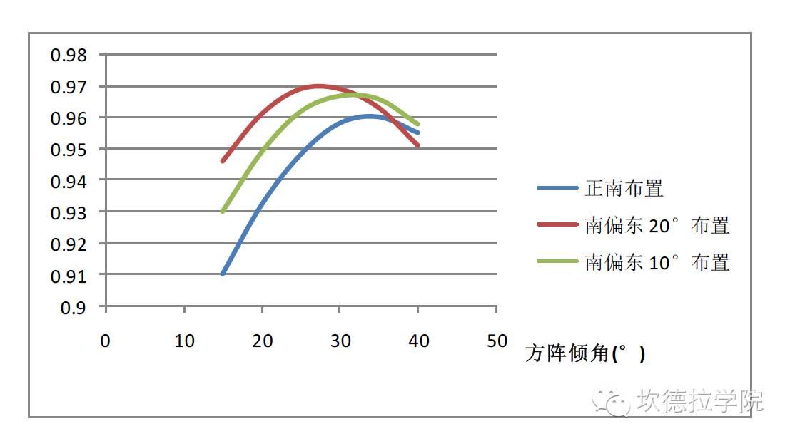 手把手教您学会山区型光伏电站布置（六）