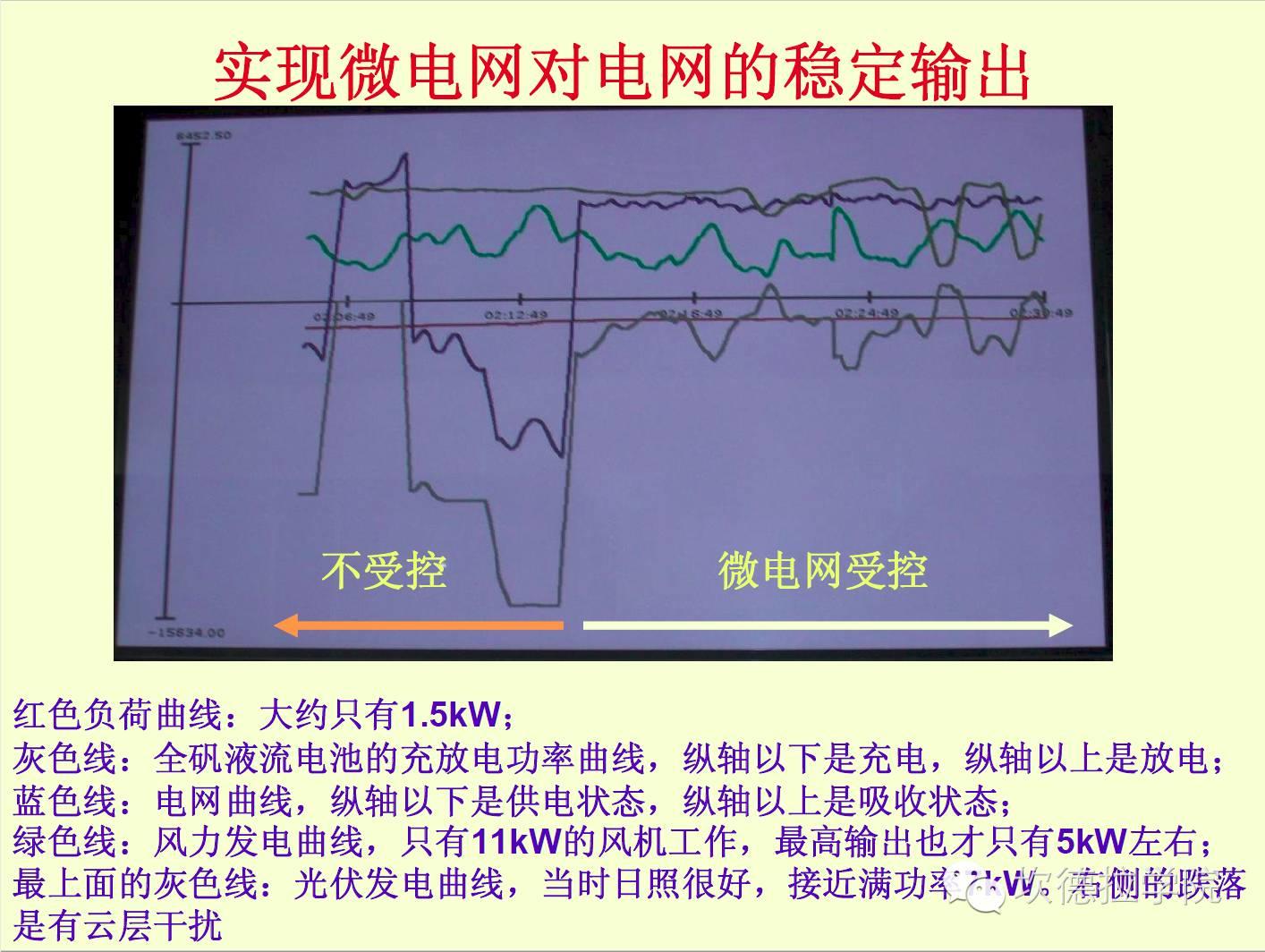 国外微电网考察和RetScreen介绍