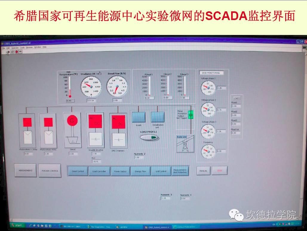 国外微电网考察和RetScreen介绍