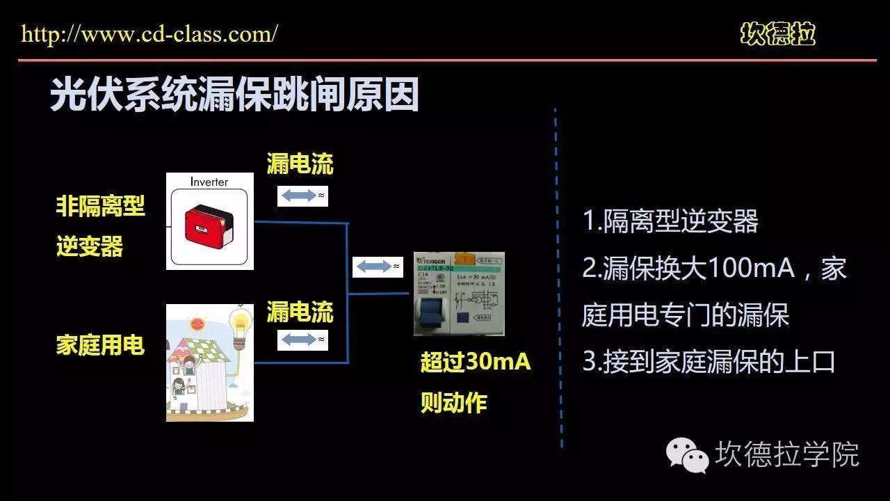 1500套户用光伏系统运行问题经验交流