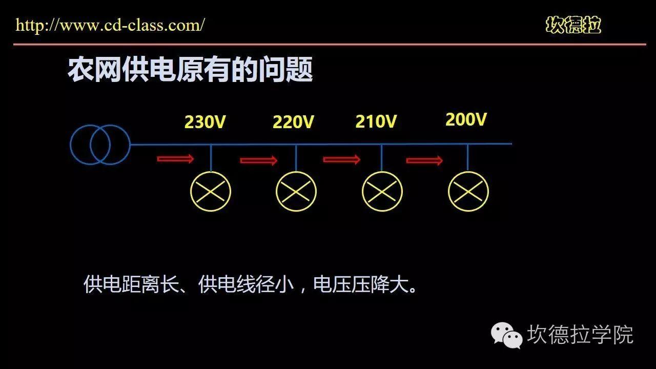 1500套户用光伏系统运行问题经验交流