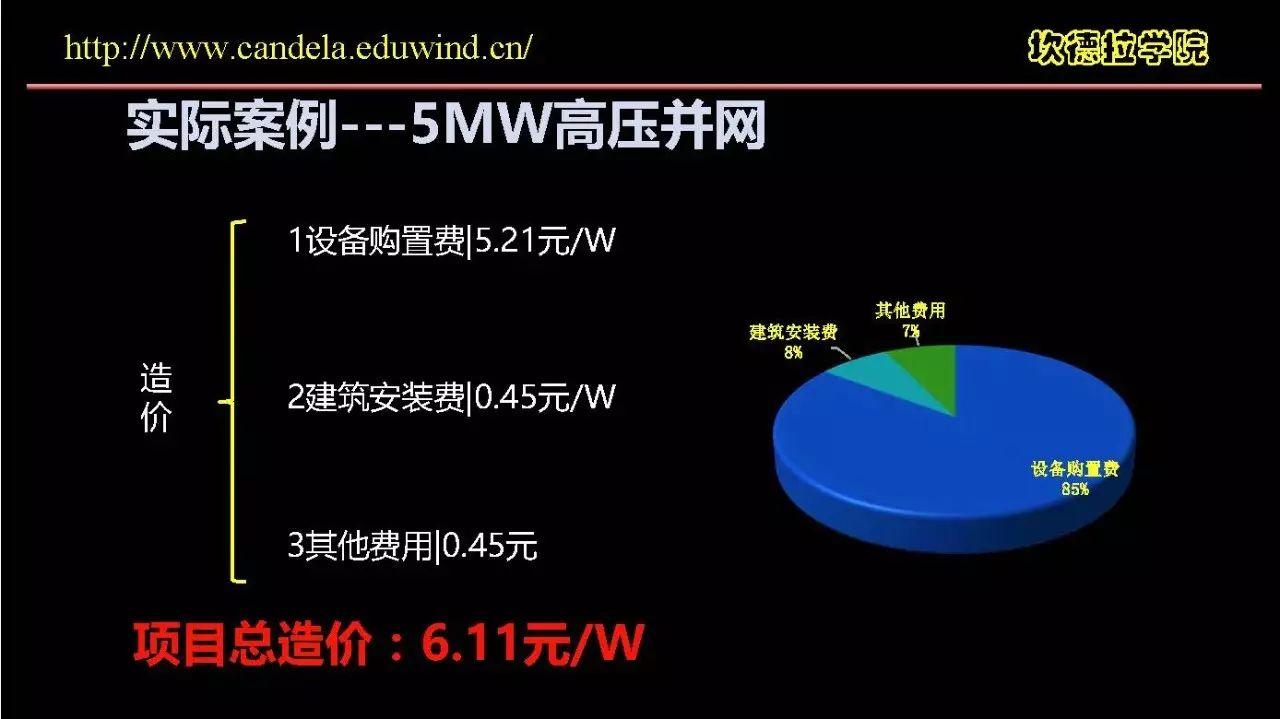 这样估算分布式光伏造价才是正确的！