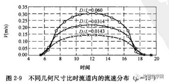 BIPV中光伏组件设计的优化要素