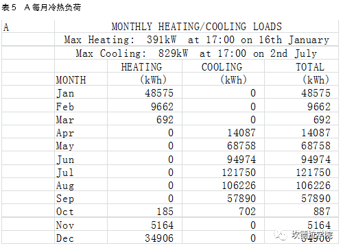 光伏组件表皮对建筑冷暖负荷影响的模拟