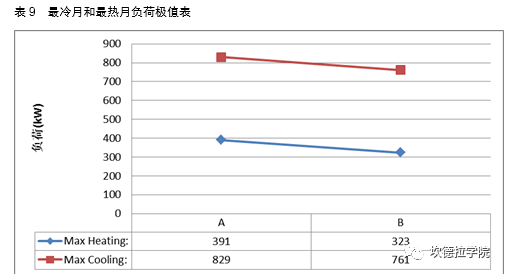 光伏组件表皮对建筑冷暖负荷影响的模拟