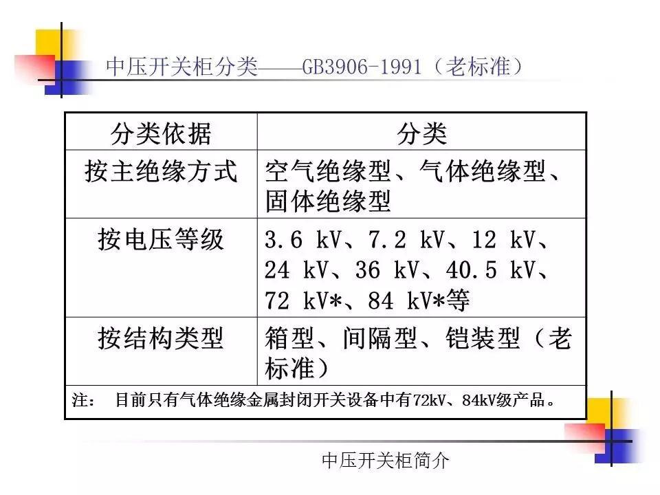 光伏电站中常见的高压开关柜简介（2）