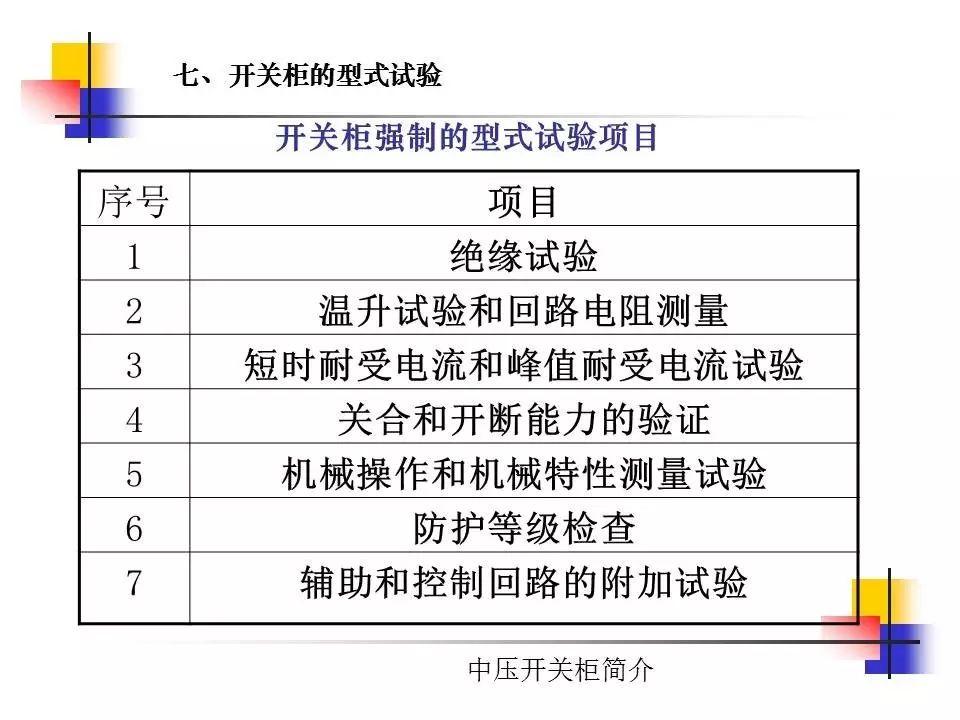 光伏电站中常见的高压开关柜简介（2）