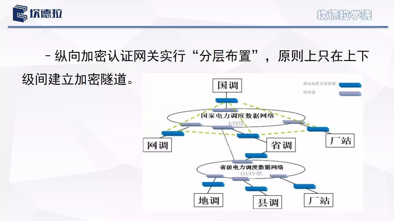 进阶||调度数据网？综合数据网？作用？