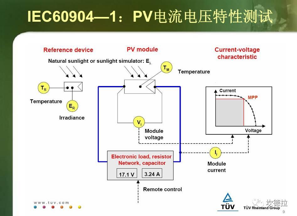 IV测试 | 光伏组件出厂前的性能体检!!