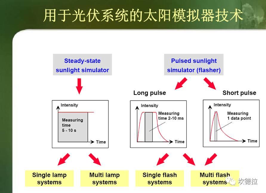 IV测试 | 光伏组件出厂前的性能体检!!