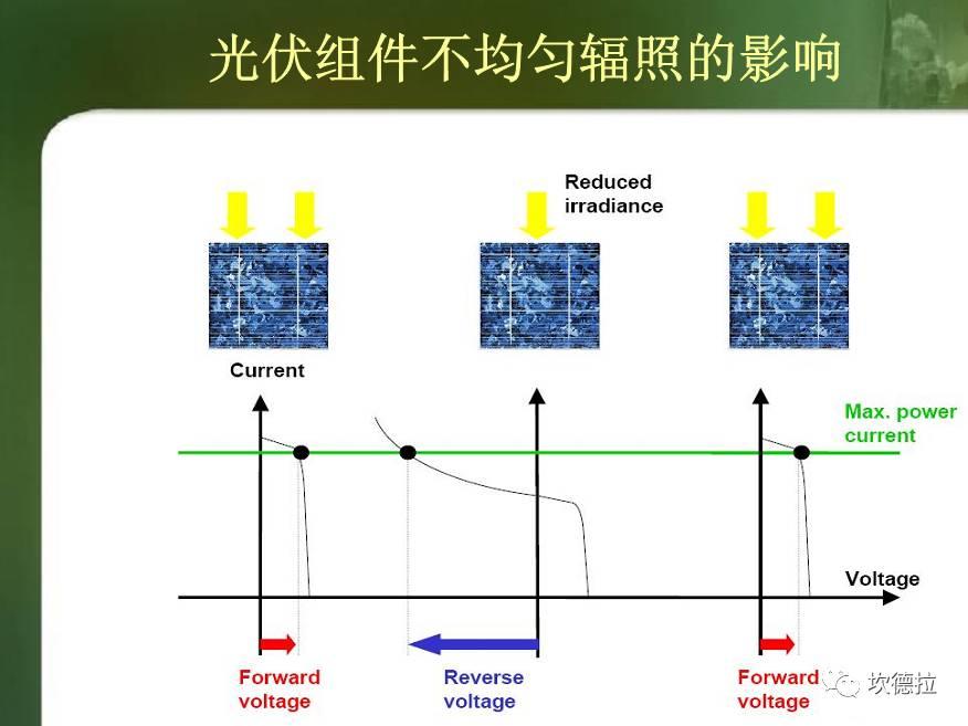 IV测试 | 光伏组件出厂前的性能体检!!