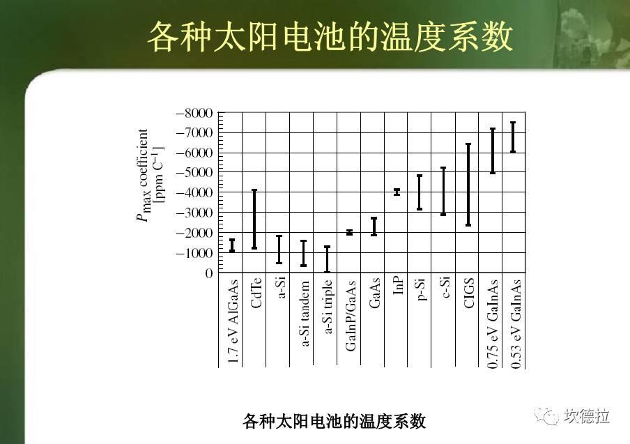 IV测试 | 光伏组件出厂前的性能体检!!