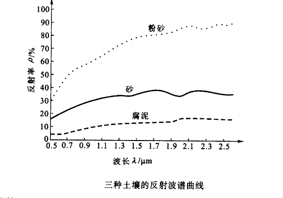 常被忽视的地面反射率对光伏设计的影响