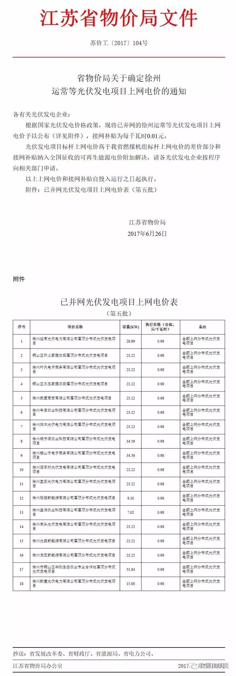 630后你的电站没有它一文不值