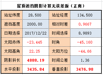 不同方法算出的阴影长度能差多少？