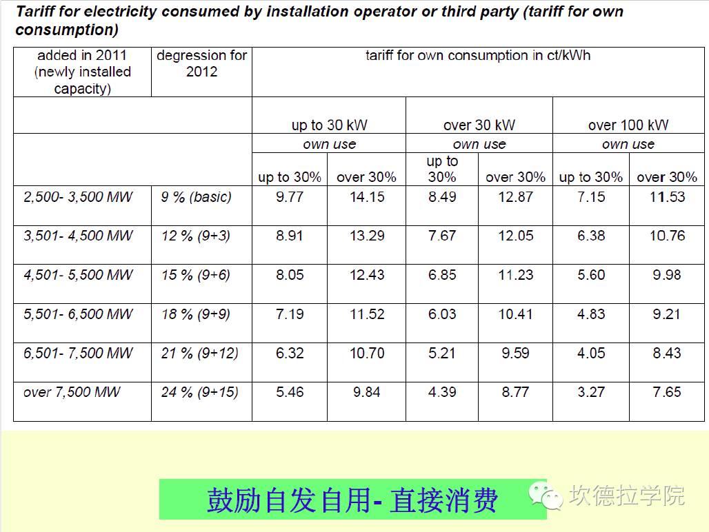 国外微电网考察和RetScreen介绍