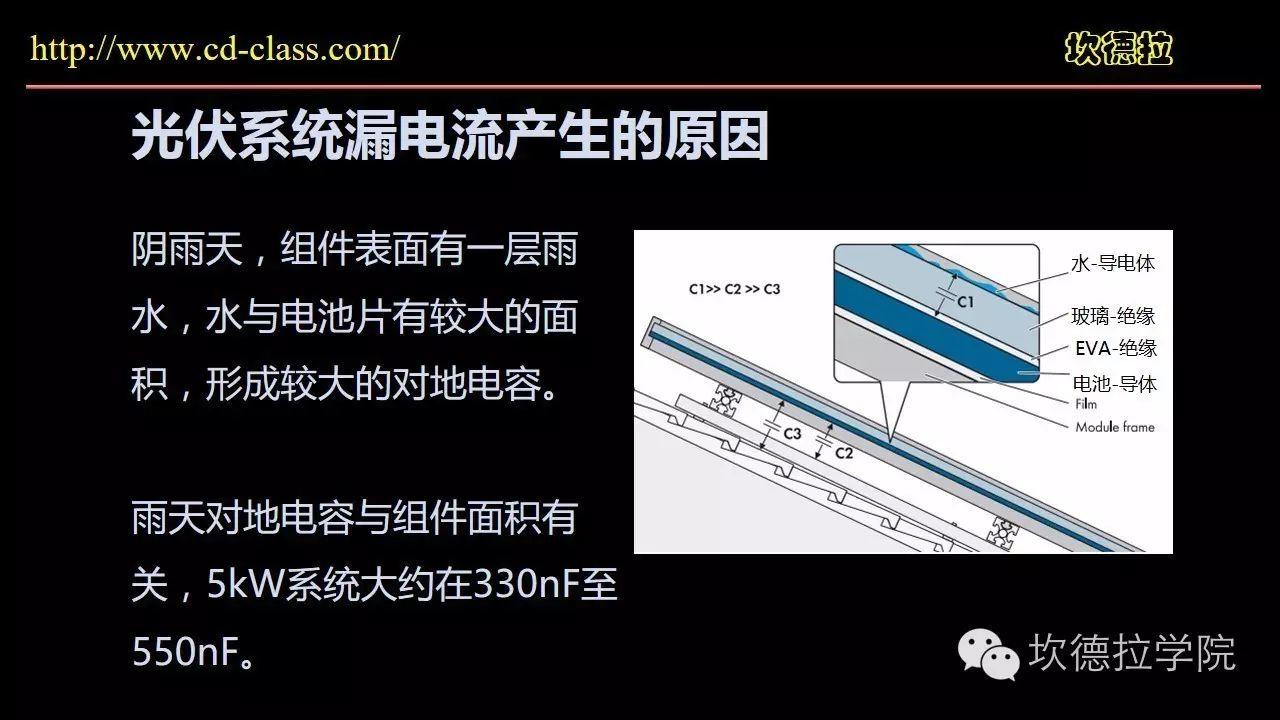 1500套户用光伏系统运行问题经验交流