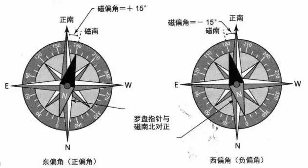 设计光伏阵列方位角，“它”竟被我们遗忘了！！！