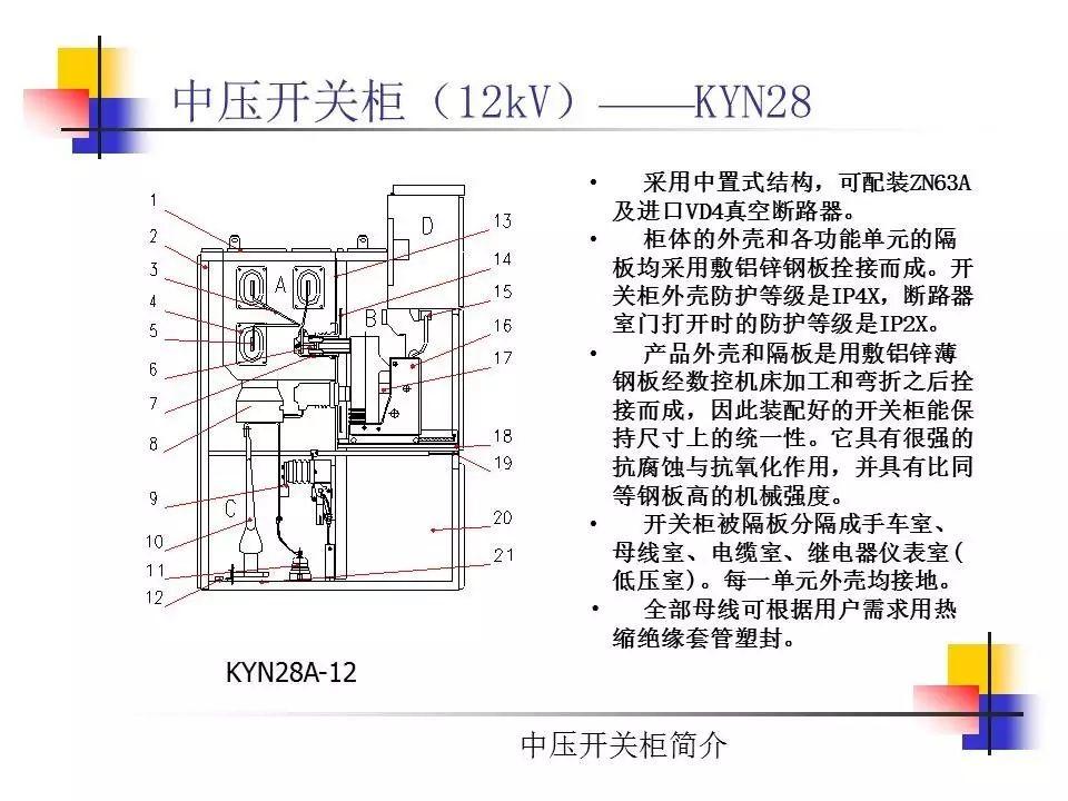 光伏电站中常见的高压开关柜简介（2）