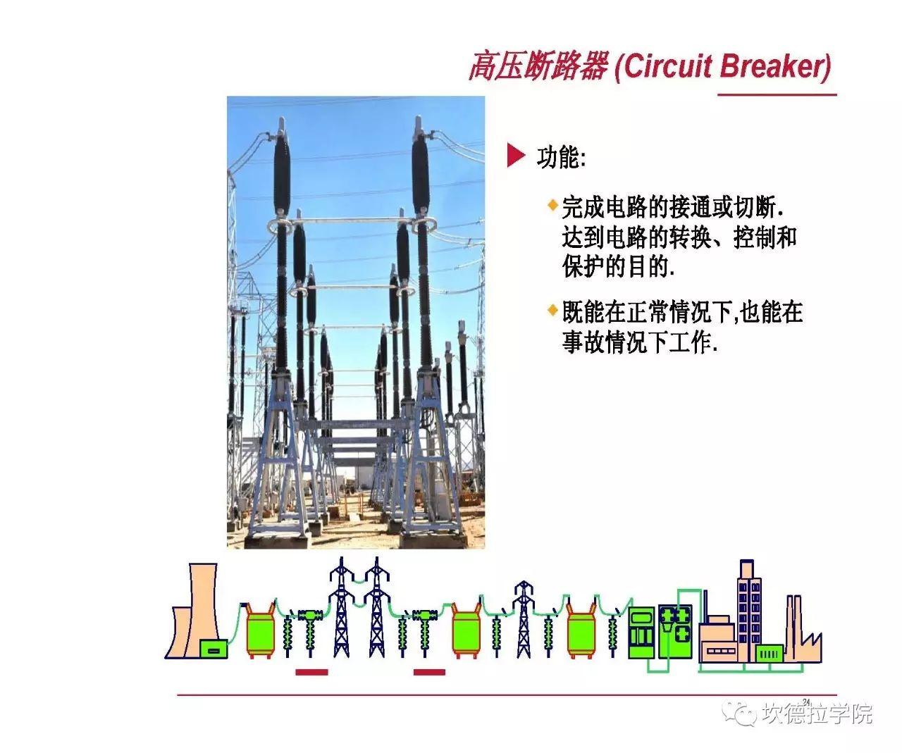 光伏人应该了解的电力系统基础