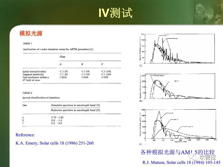 IV测试 | 光伏组件出厂前的性能体检!!