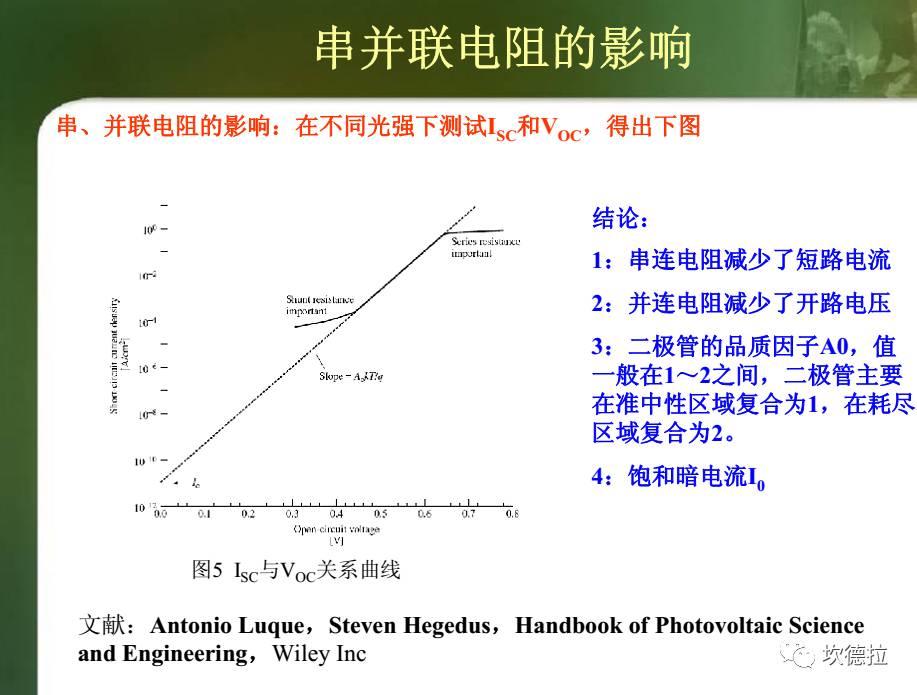 IV测试 | 光伏组件出厂前的性能体检!!