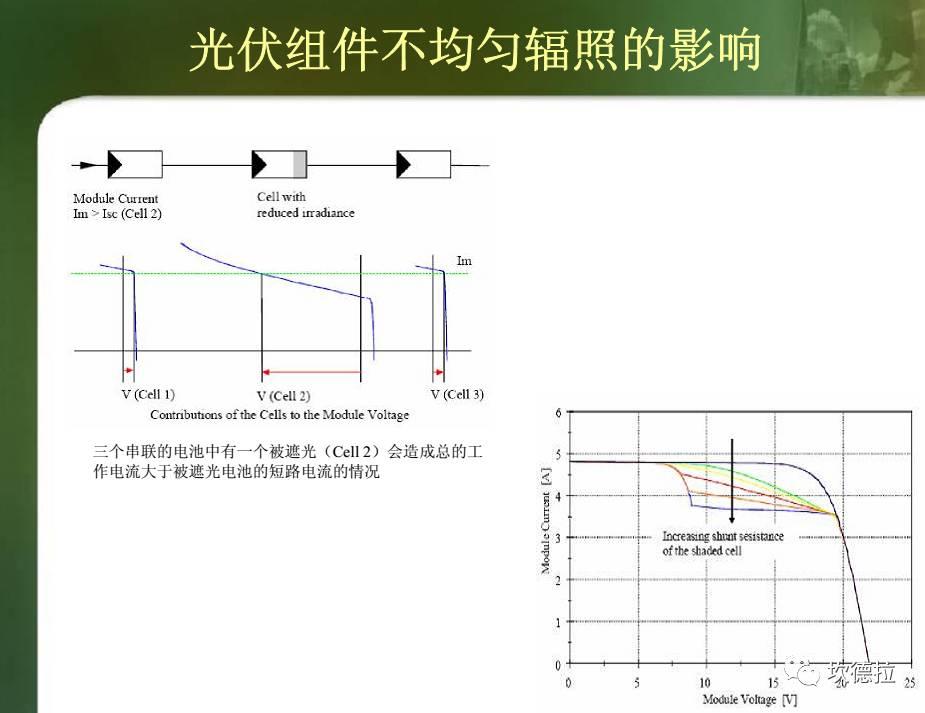 IV测试 | 光伏组件出厂前的性能体检!!