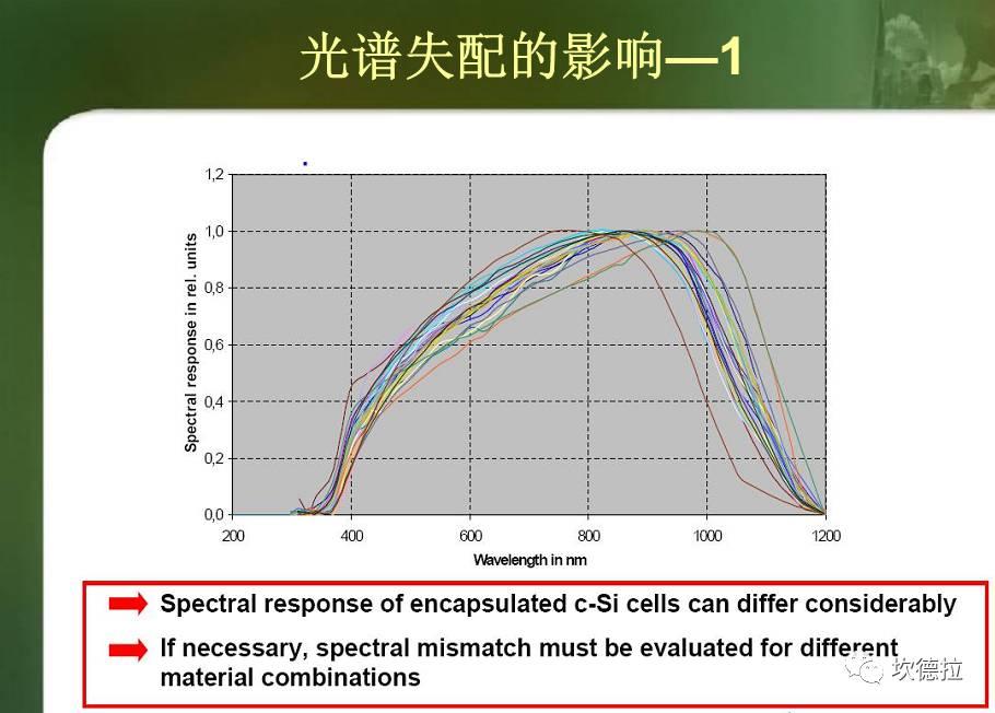 IV测试 | 光伏组件出厂前的性能体检!!