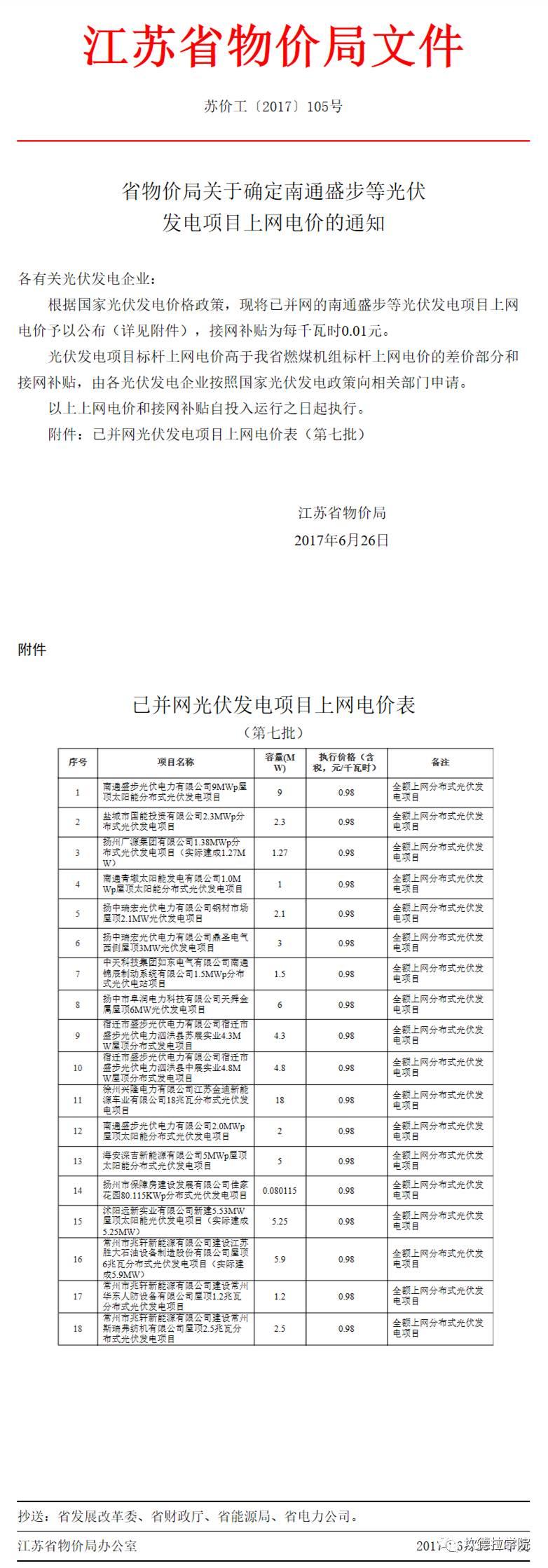 630后你的电站没有它一文不值