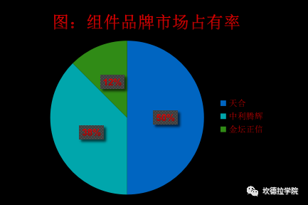 江苏省户用光伏发电实地调查