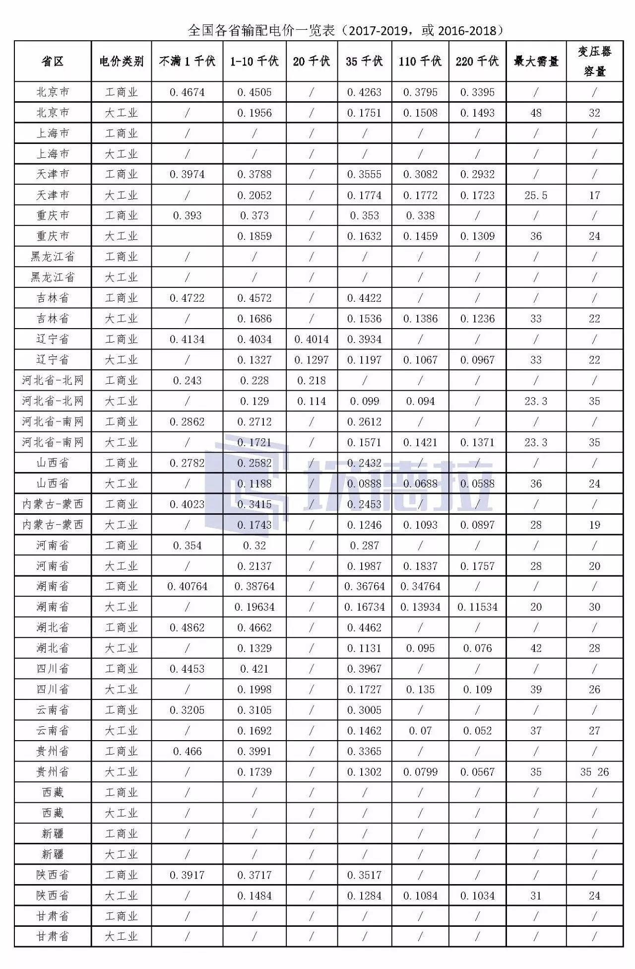 “电改”比你想象的快，再不了解就要落伍（一）