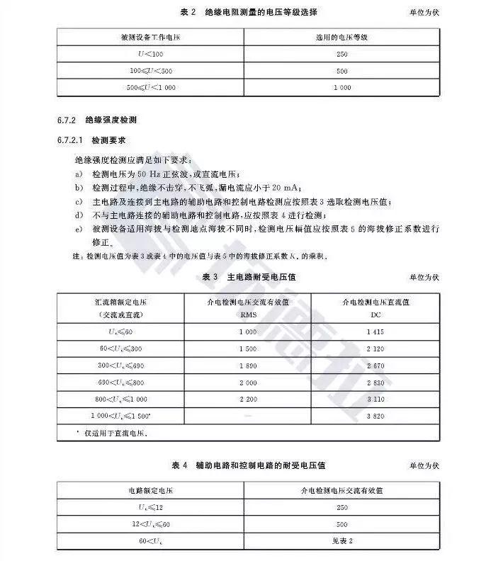 【规范图书馆】光伏发电站汇流箱检测技术规程